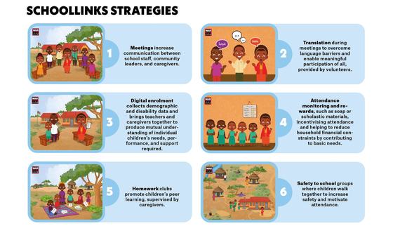 SchoolLinks strategies high res
