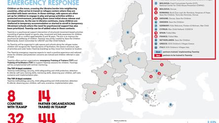 War Child Holland_TeamUp_Ukraine Response_Infographic_220503.jpg
