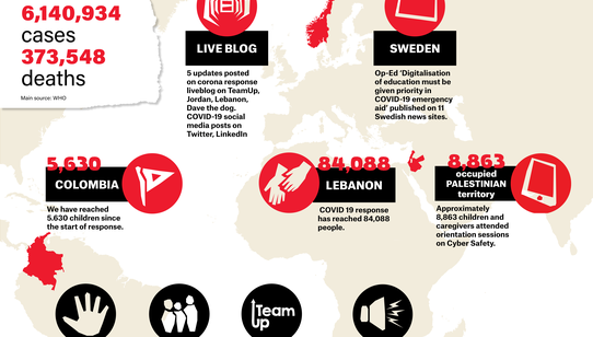 War Child Coronavirus response - information update_War Child global_200602