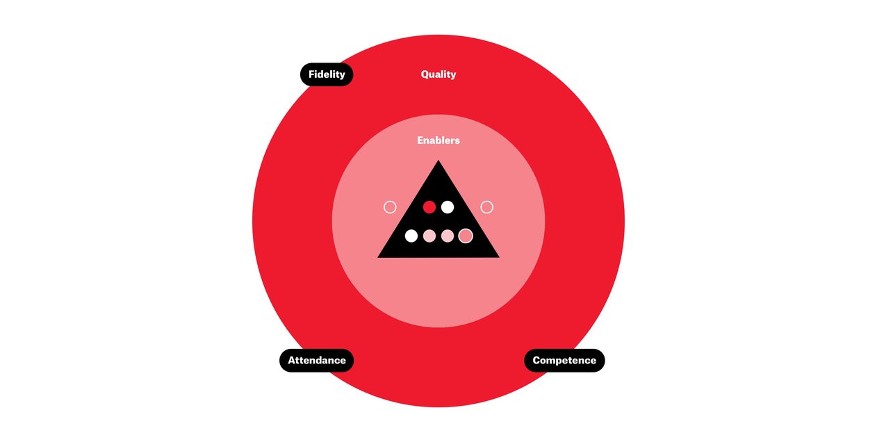 War Child Care System - menu - interventions graph menu