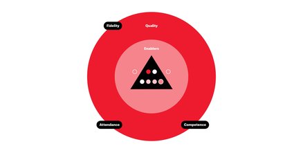 War Child Care System - menu - interventions graph menu